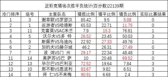 央视名记足彩预测如有神助!亲临天下杯挖掘角逐新闻2022世界杯押注平台(图1)