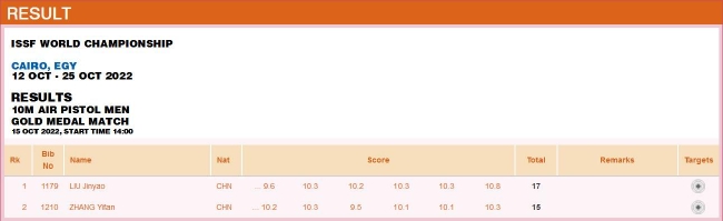 男子10米气手枪金牌赛赛果