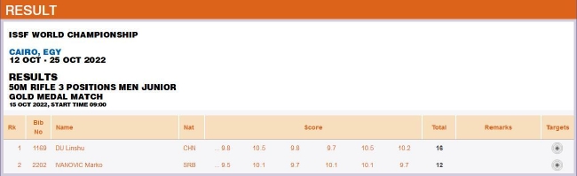 青年组男子50米步枪三姿金牌赛赛果