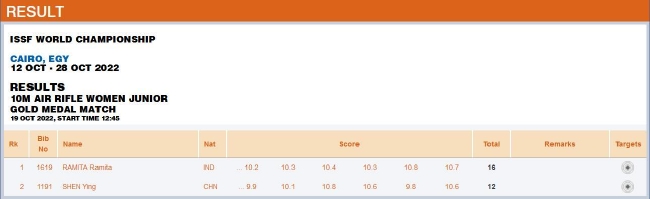 青年组女子10米气步枪个人金牌赛