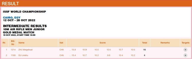 青年组男子10米气步枪个人金牌赛
