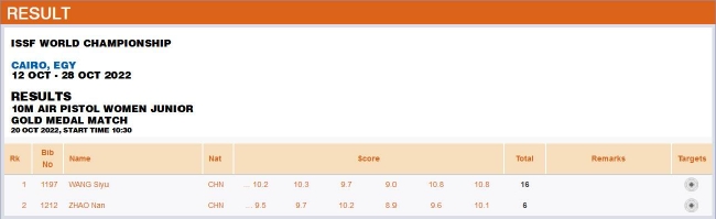 青年组女子10米气手枪金牌赛