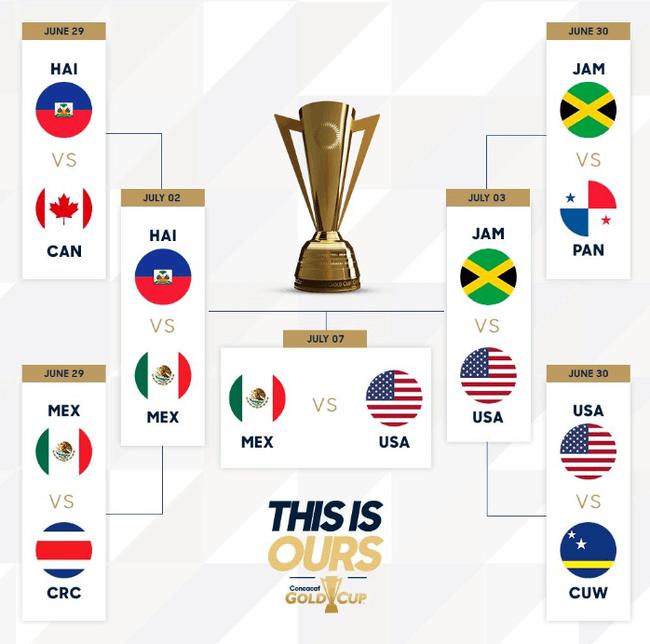 金杯赛美国墨西哥会师决赛