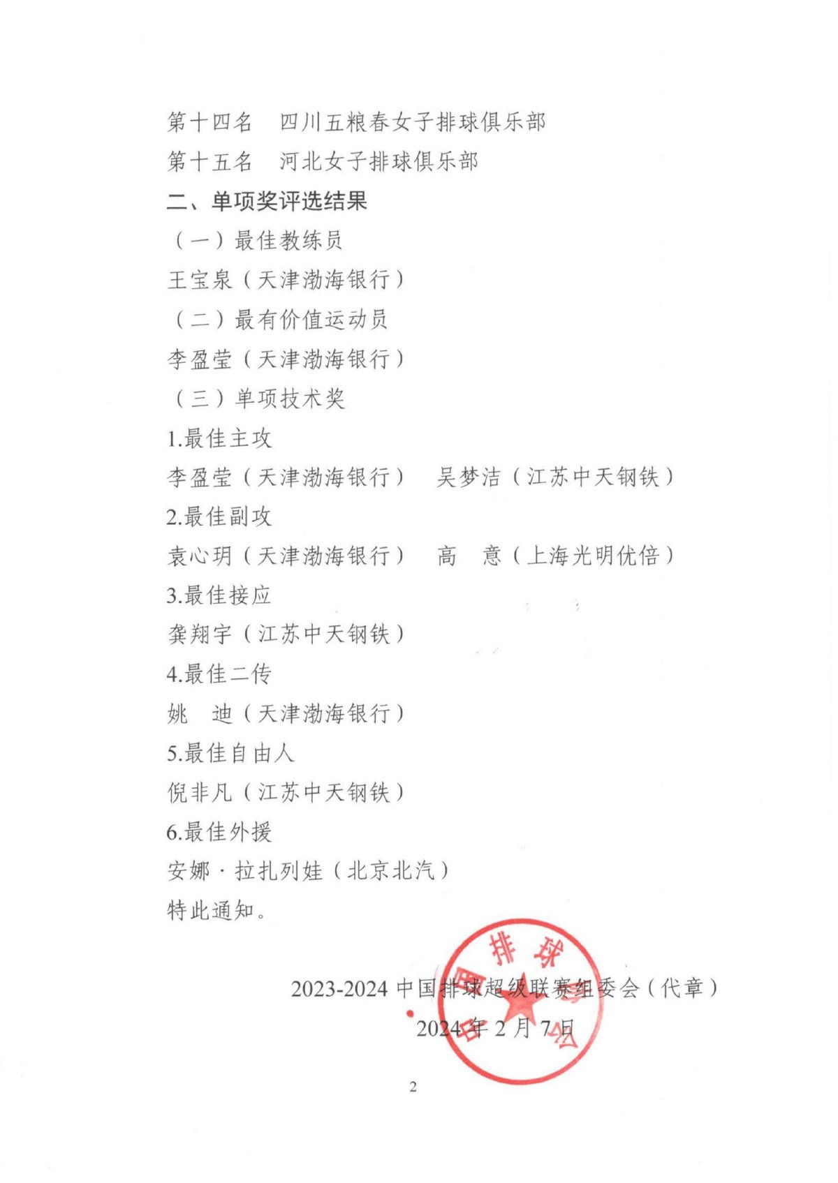 联赛组委会关于2023-2024中国女子排球超级联赛总成绩与单项奖评选结果的通知_01