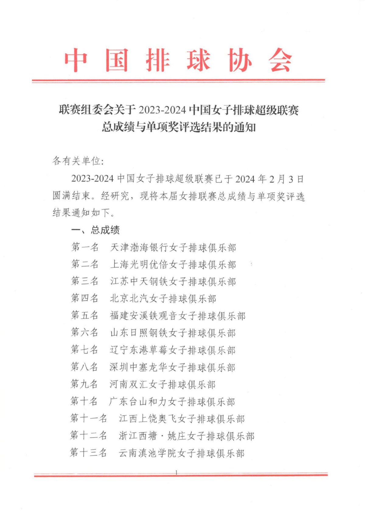 联赛组委会关于2023-2024中国女子排球超级联赛总成绩与单项奖评选结果的通知_00