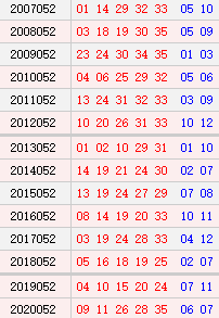 大乐透052期历史同期号码汇总