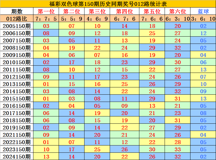 一万以内最好的踏板摩托车