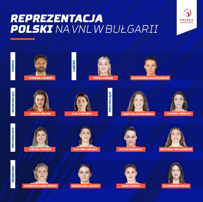 波兰女排2022年国家联赛第三周14人名单