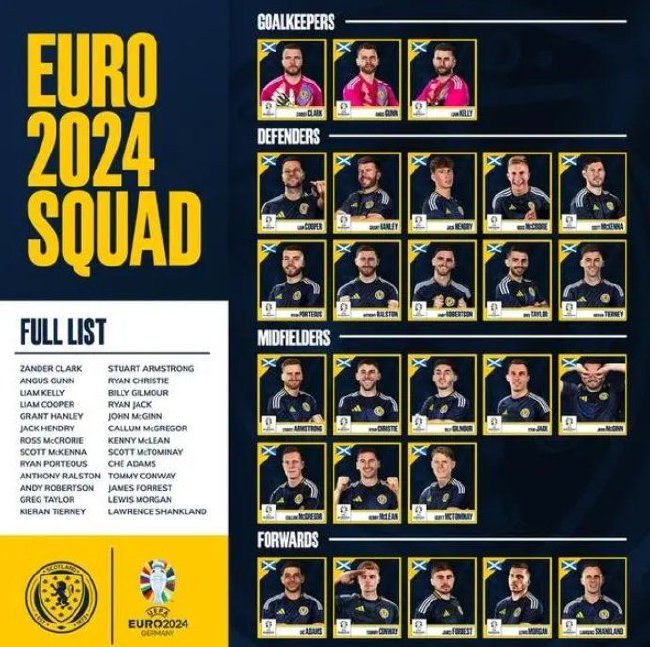 苏格兰欧洲杯大名单出炉