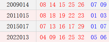 阳历2月9日开奖号码汇总