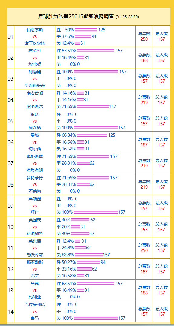 担心幼鸽家飞丢失，有几个小技巧可以减少幼鸽家飞丢失v5.8.2 官方安卓版