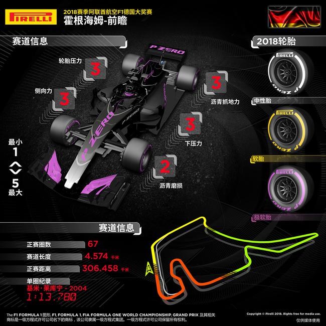 2018 F1德国大奖赛前瞻图说