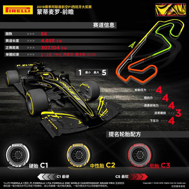 2019赛季F1西班牙大奖赛前瞻图说