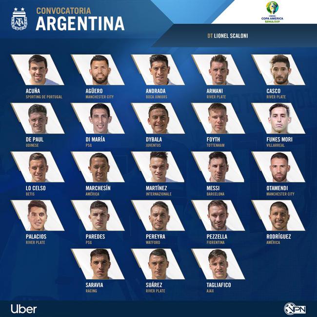阿根廷名单