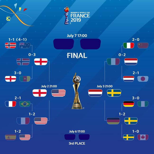 女足世界杯四强对阵