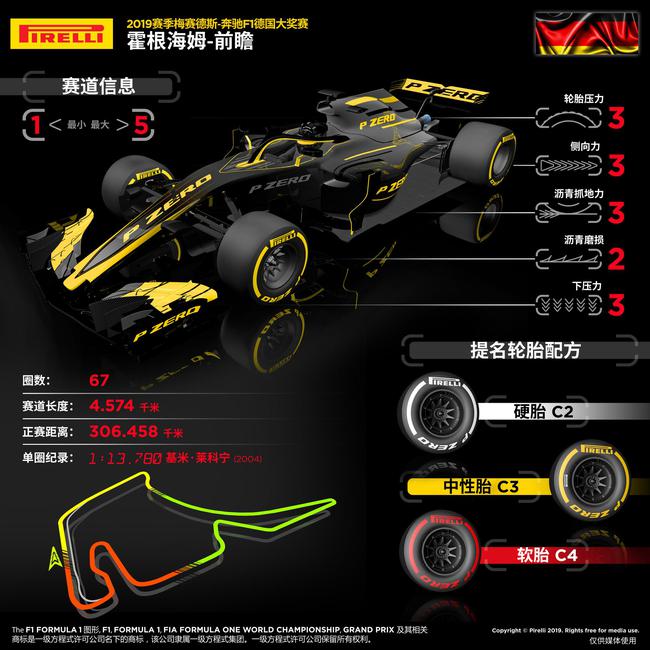 2019赛季F1德国大奖赛前瞻图说