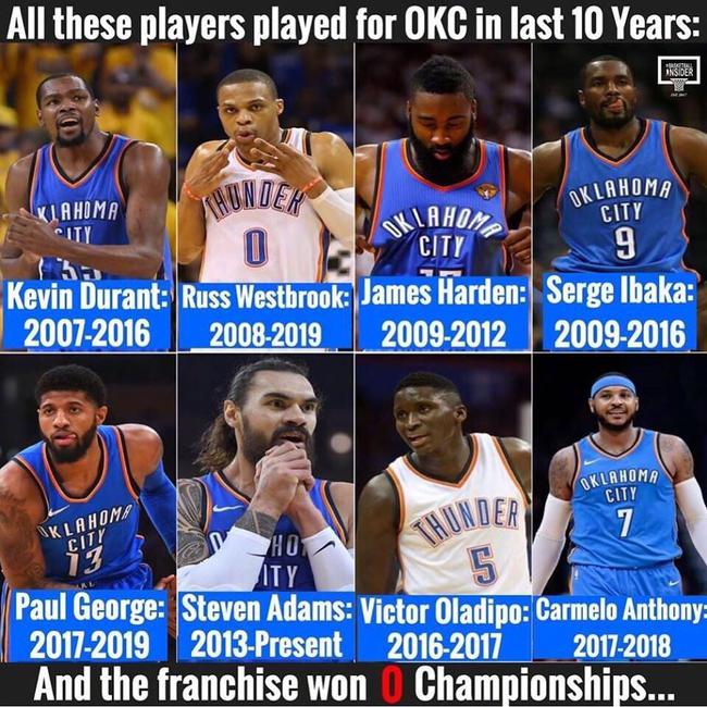 雷霆这些年的阵容，真的很豪华