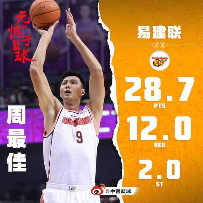 易建联当选周最佳