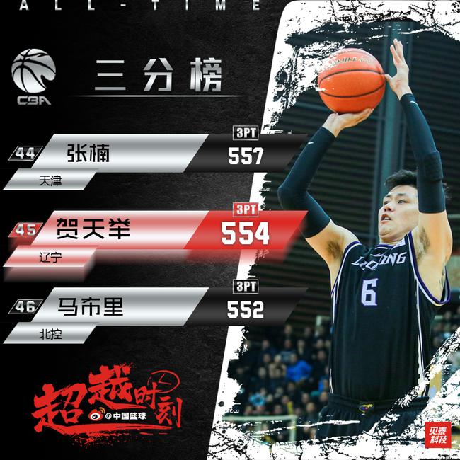 贺天举