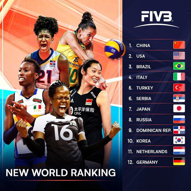 世界女排排名