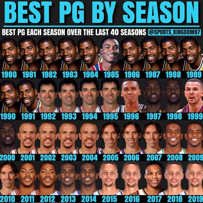 美媒評歷年聯盟第一控衛:柯瑞4年上榜,魔術強森13年職業生涯僅落選2年!-黑特籃球-NBA新聞影音圖片分享社區