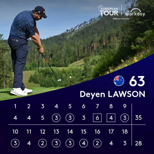 欧巡欧拉姆银行赛首轮捷克黑马领先 荷兰名将卢