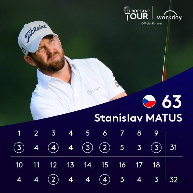 欧巡欧拉姆银行赛首轮捷克黑马领先 荷兰名将卢