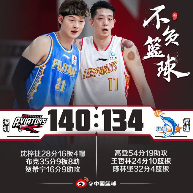 尼克尔森缺阵,高登空砍54分19助攻