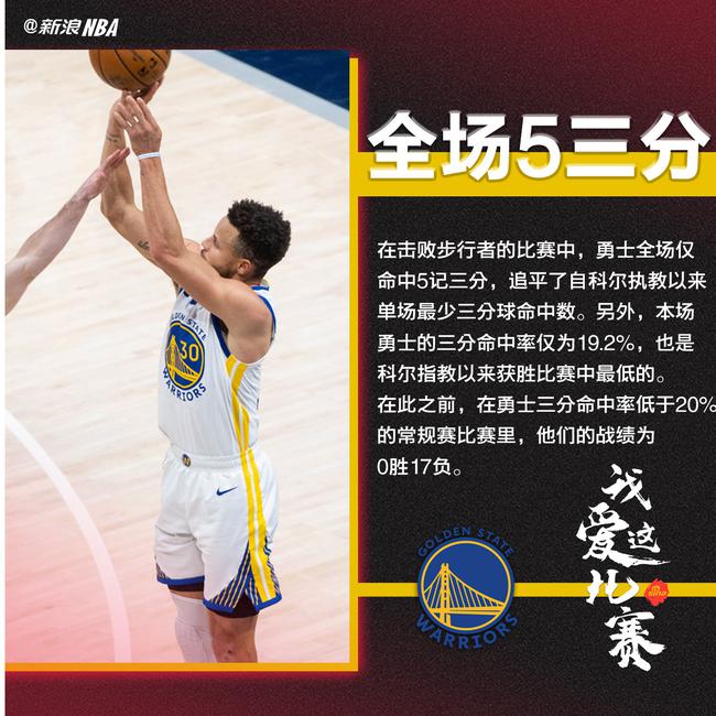 26中5!勇士创科尔时代三分最差纪录 此前0-17