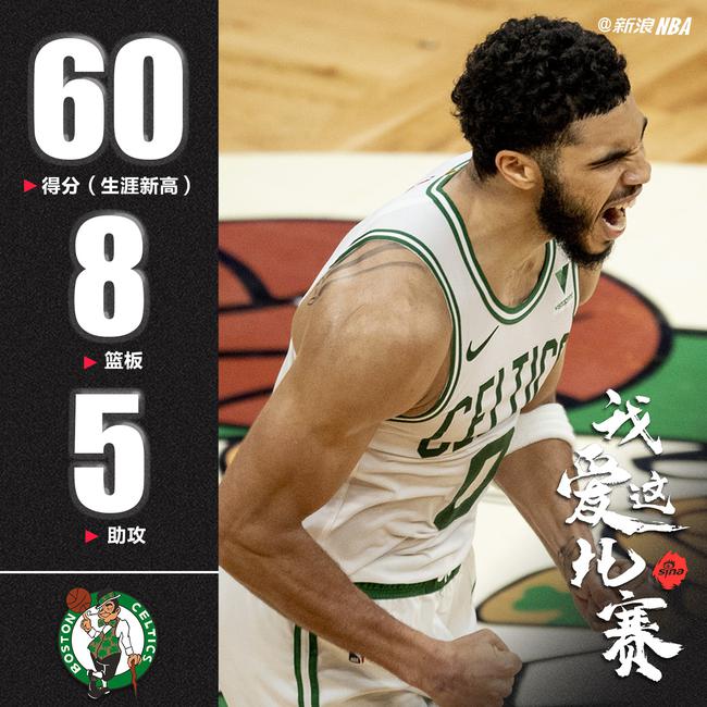 塔图姆38分带队击溃76人恩比德伤缺