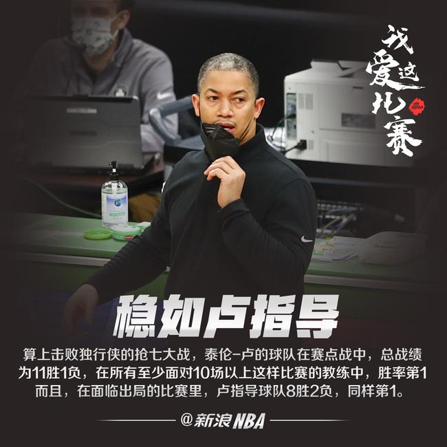 卢指导战绩70年nba历史只输1个人!