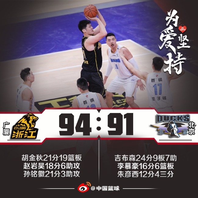 吉布森24分胡金秋21+19 北京惜负广厦连胜终结 吉布森24分胡金秋21+19 北京惜负广厦连胜终结