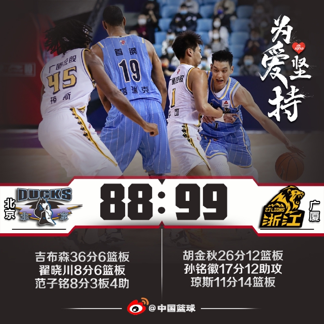 吉布森空砍36分胡金秋26+12 北京首钢不敌广厦 吉布森空砍36分胡金秋26+12 北京首钢不敌广厦