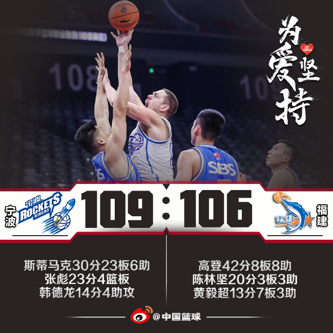 斯蒂马克30+23高登42分 宁波险胜福建止10连败 斯蒂马克30+23高登42分 宁波险胜福建止10连败