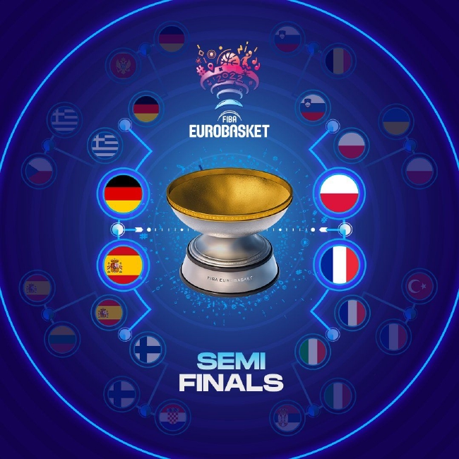 欧锦赛半决赛赛程：德国VS西班牙 法国VS波兰！