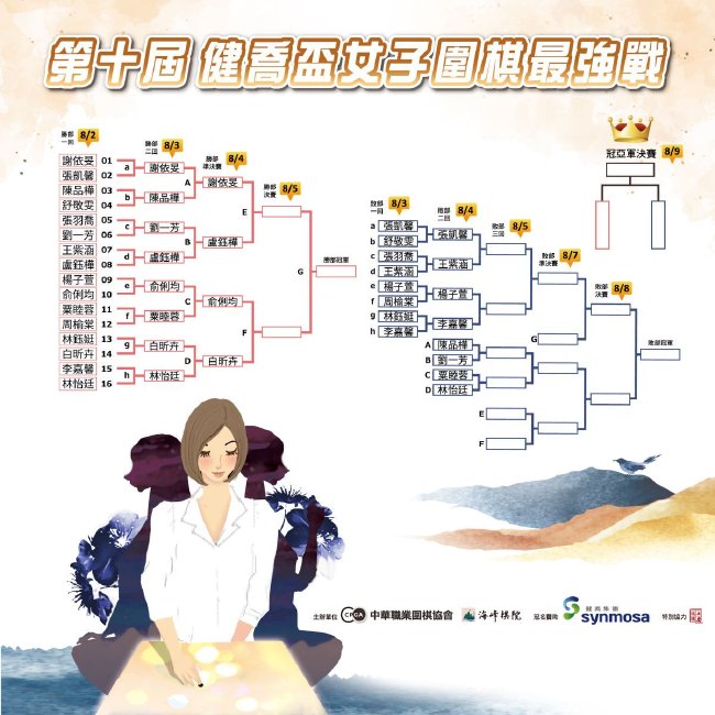 第三輪對陣表