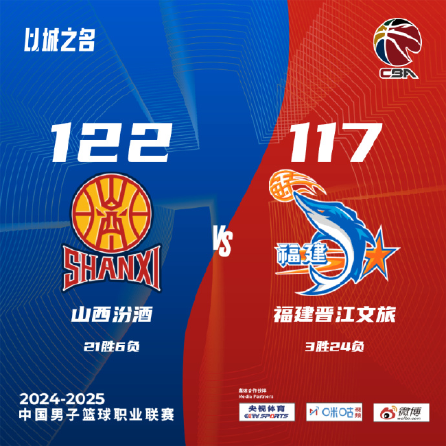 原帅20分山西逆转福建 张宁21分邹阳23+9