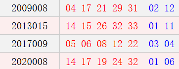 阴历十二月二十四开奖号码汇总