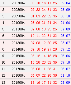 大乐透004期历史同期号码汇总