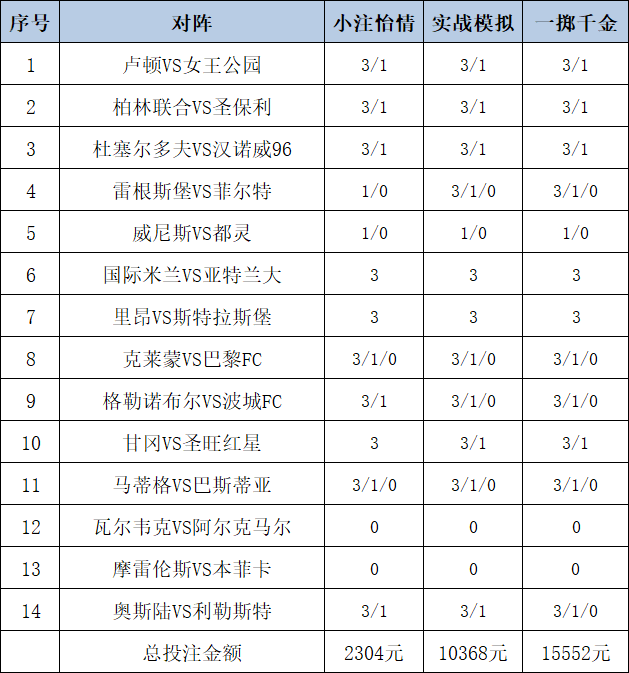投注策略