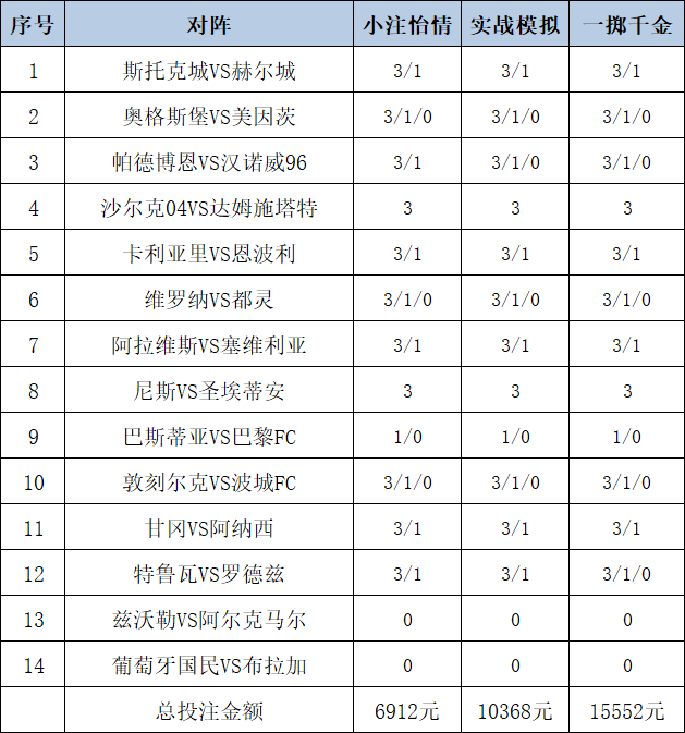 投注策略