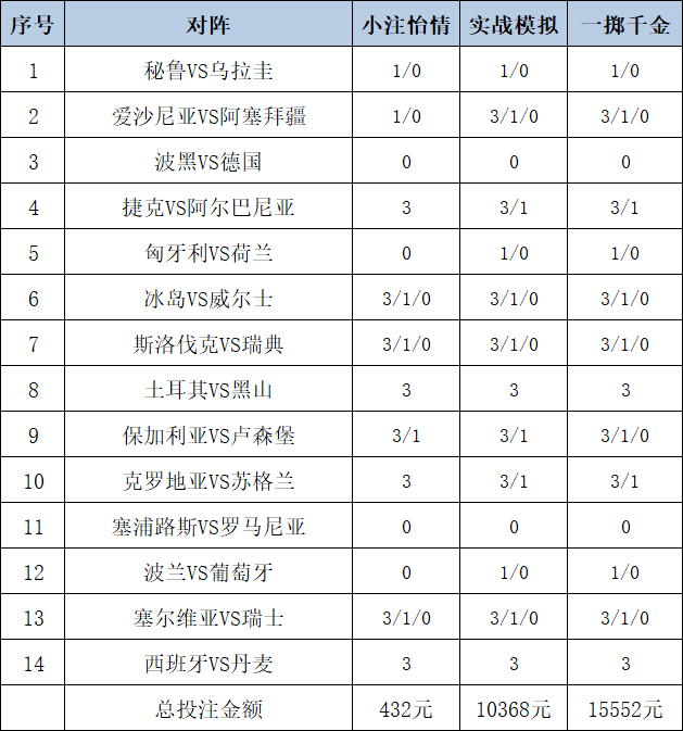 投注策略