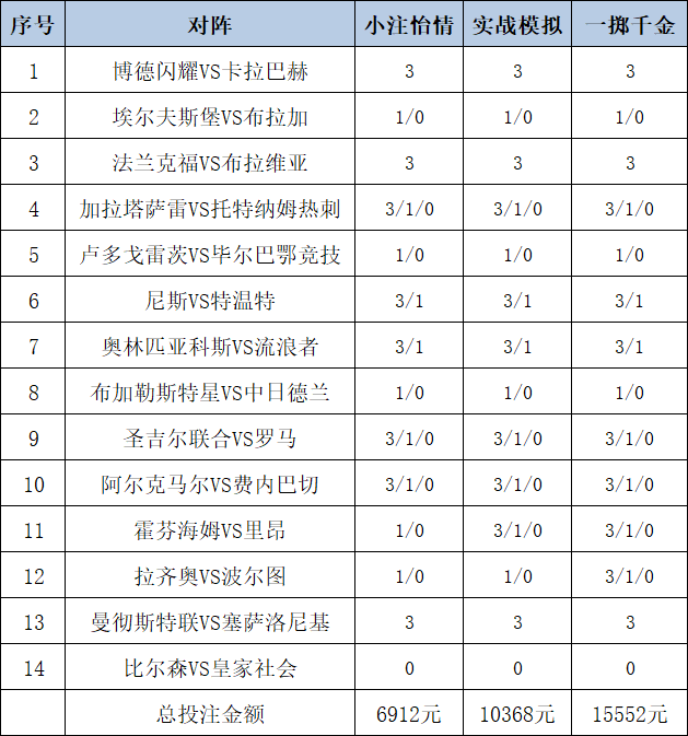 投注策略