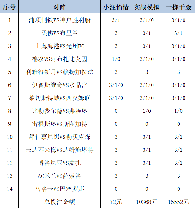 投注策略