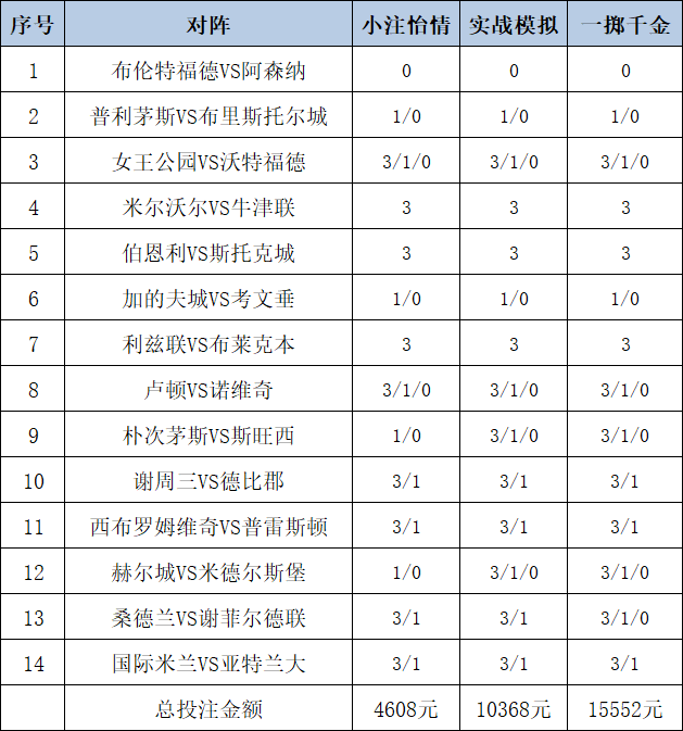 投注策略
