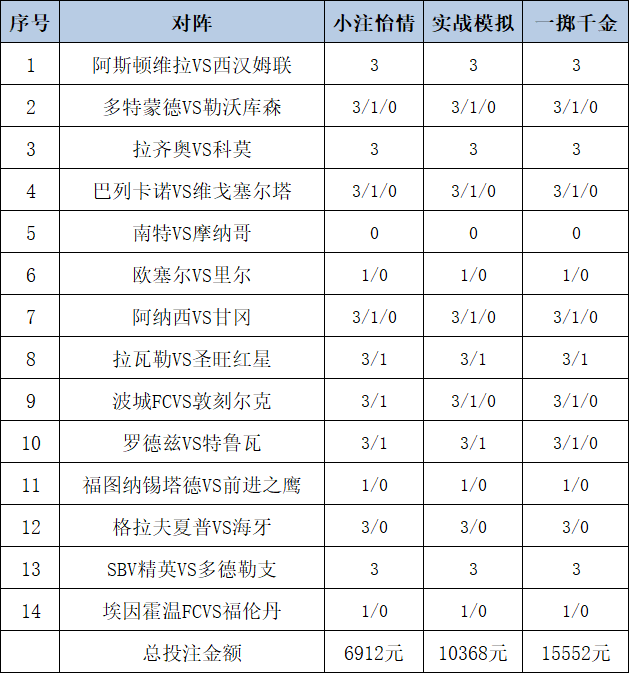 投注策略