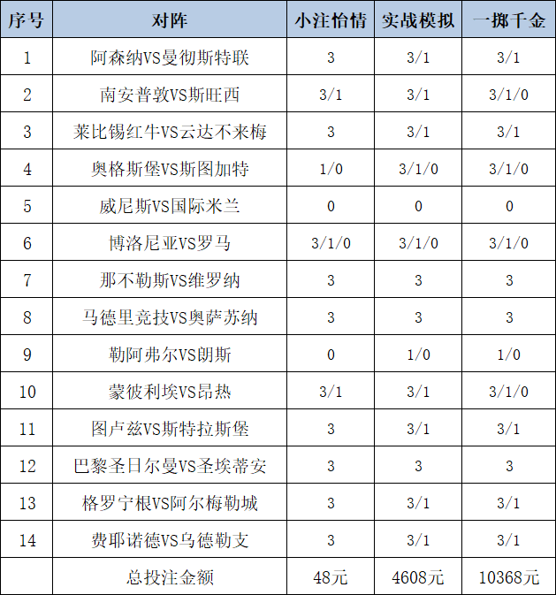 大连主场78%胜率：重庆铜梁龙8轮丢6球防线能否破局