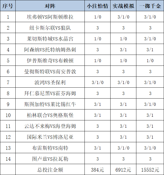 投注策略
