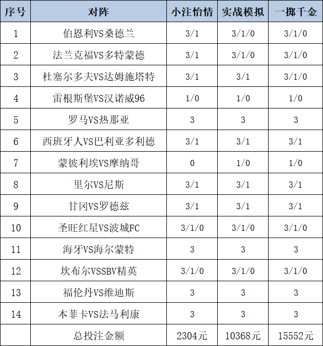 行情弱势磨底，后市稳健布局思路分享！