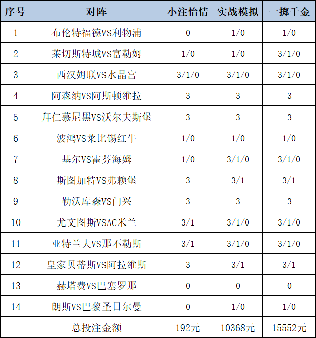 五一出行不踩坑！鸿蒙应用自带出游buff，逛吃游玩全拿捏